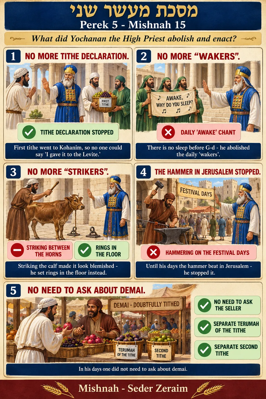 Infographic for Maaser Sheni 5:15: THE ENACTMENTS OF YOCHANAN THE HIGH PRIEST