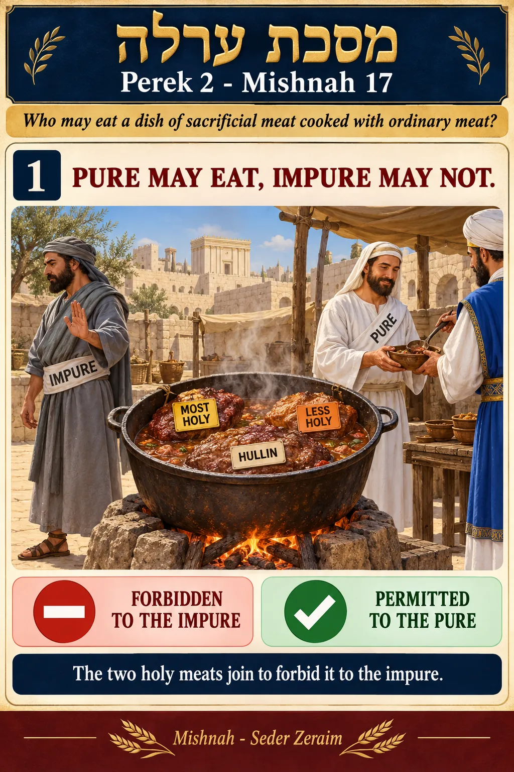 Infographic for Orlah 2:17: HOLY MEAT COOKED WITH ORDINARY MEAT