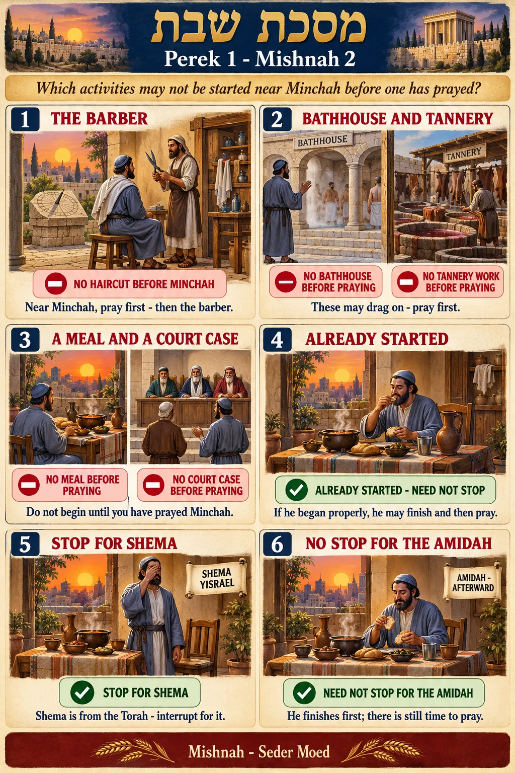 Infographic for Shabbos 1:2: PRAY BEFORE YOU BEGIN