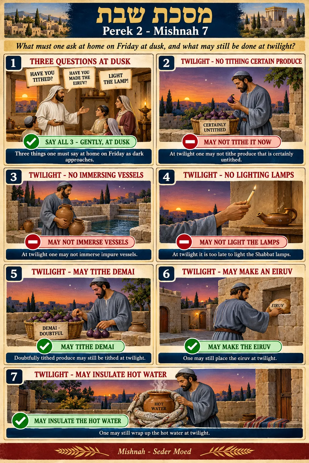 Infographic for Shabbos 2:7: THREE THINGS ON FRIDAY AT DUSK