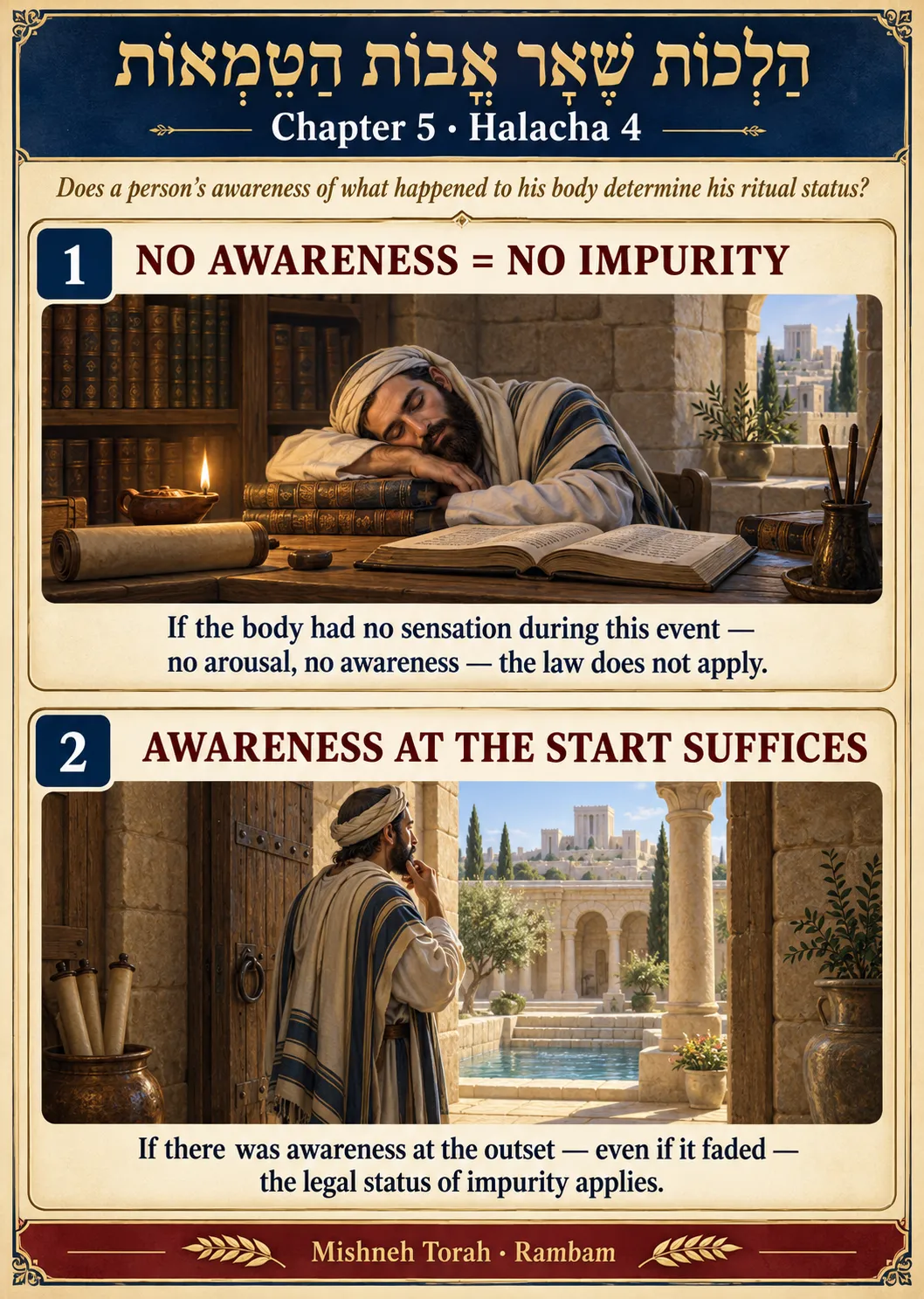 Infographic for halacha 5:4