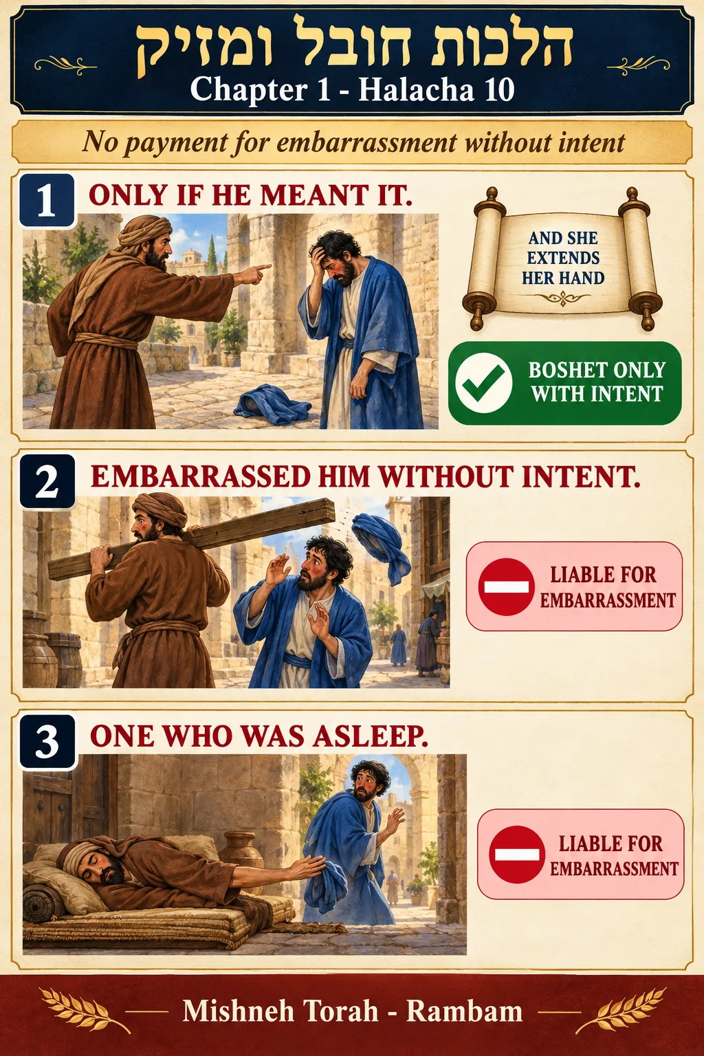 Infographic for halacha 1:10