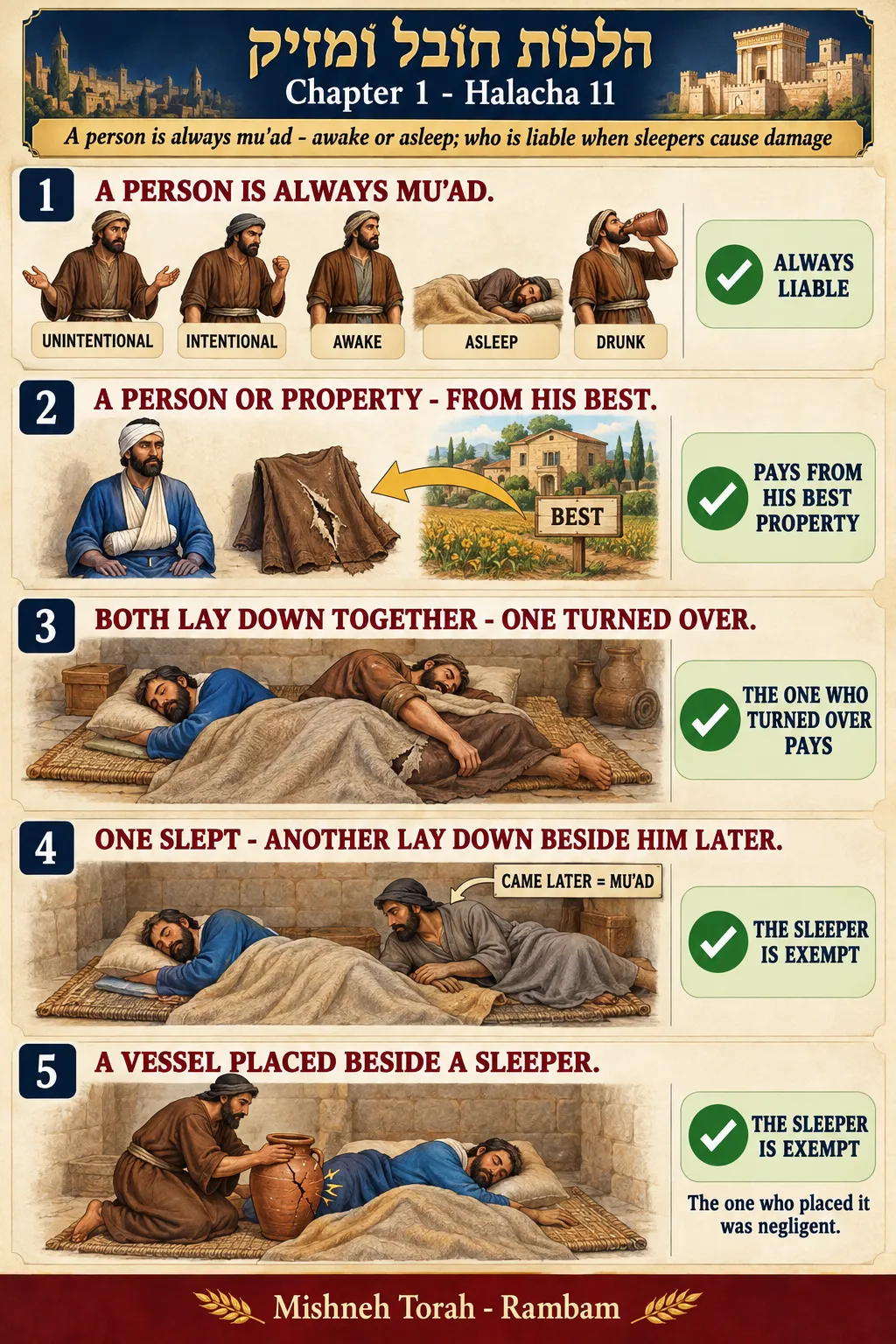 Infographic for halacha 1:11