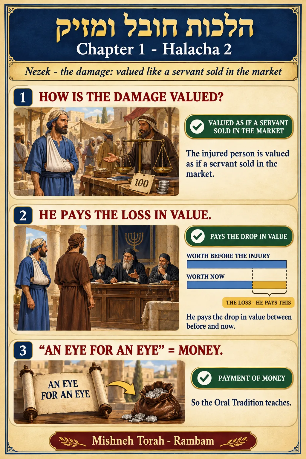 Infographic for halacha 1:2