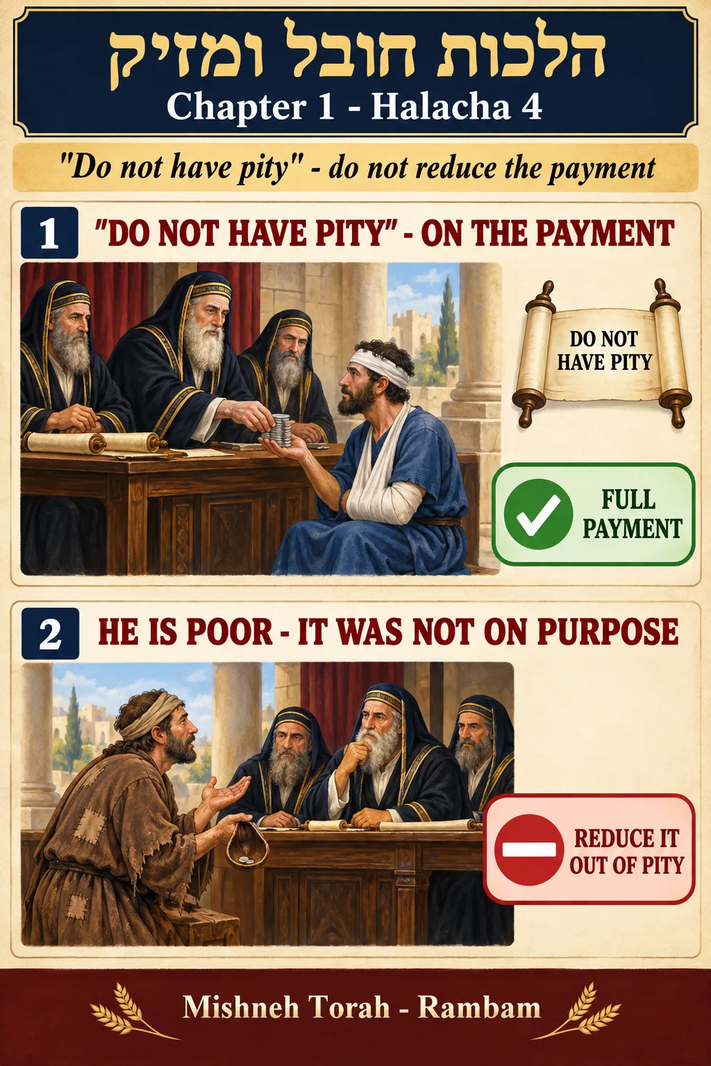 Infographic for halacha 1:4