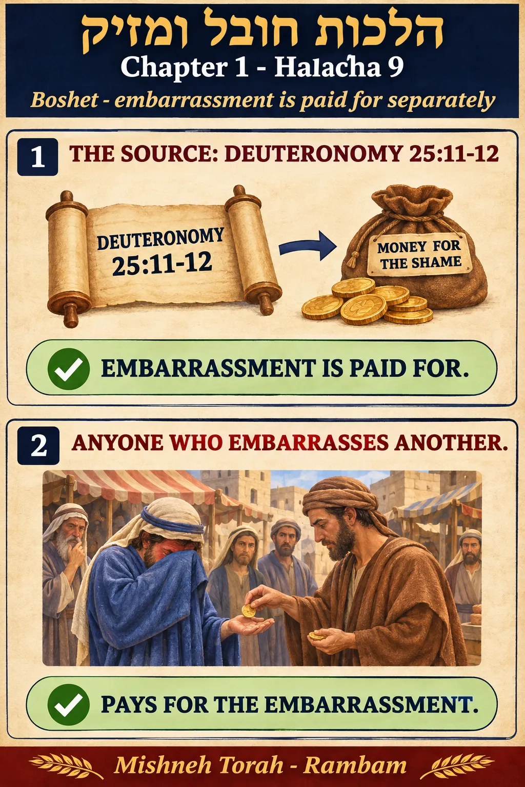Infographic for halacha 1:9