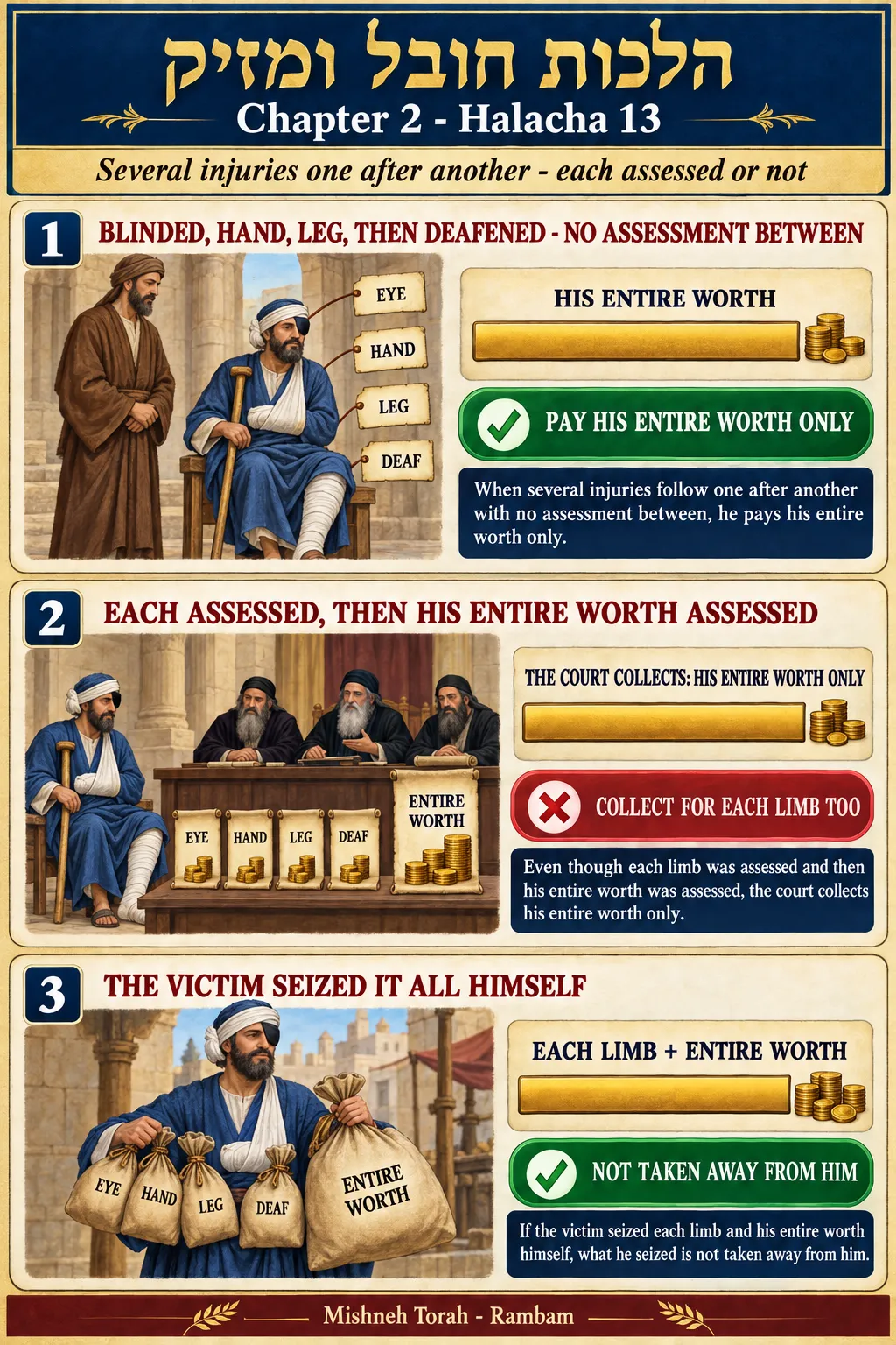 Infographic for halacha 2:13