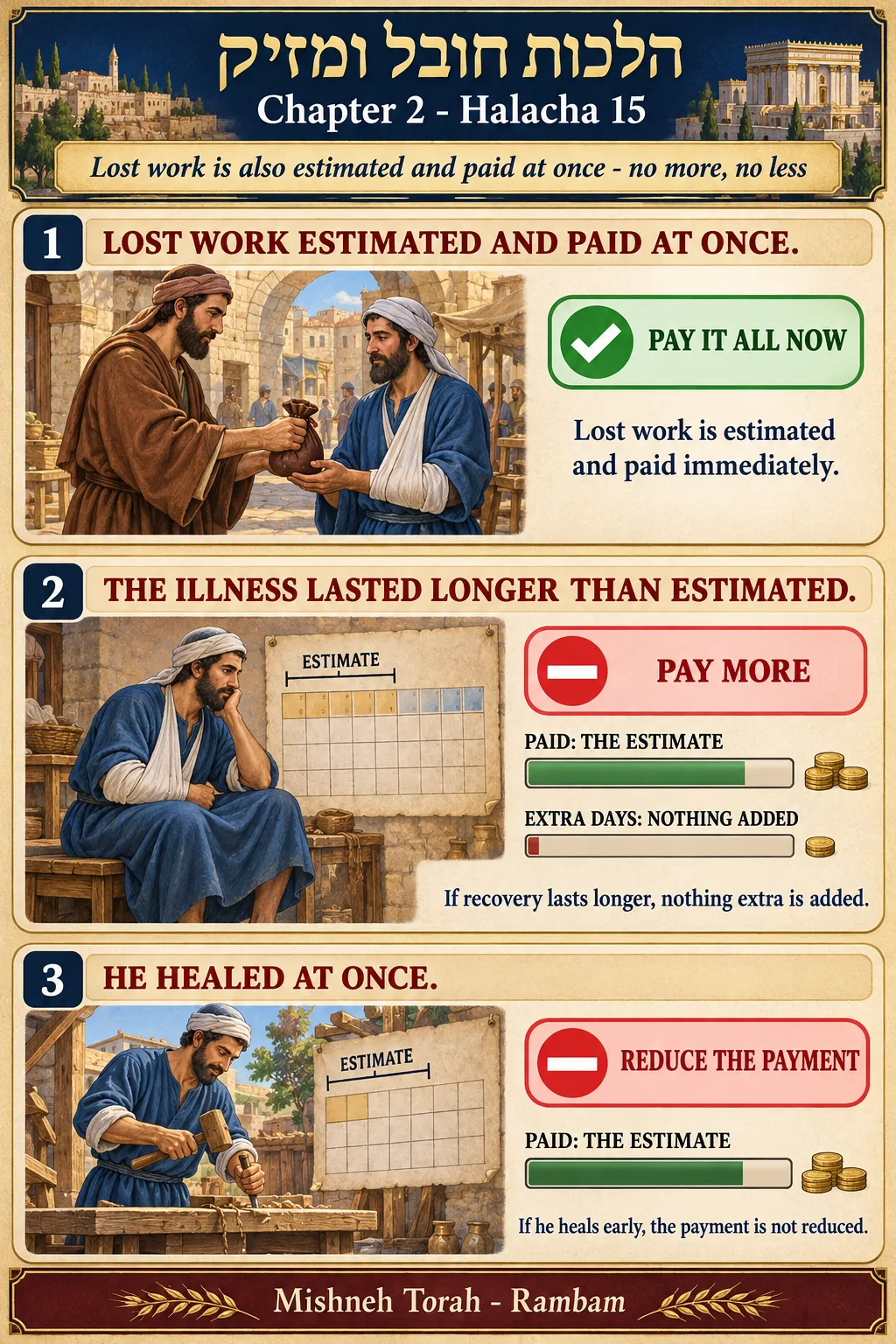 Infographic for halacha 2:15