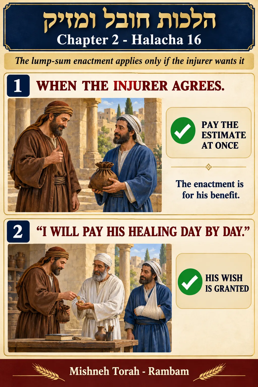 Infographic for halacha 2:16