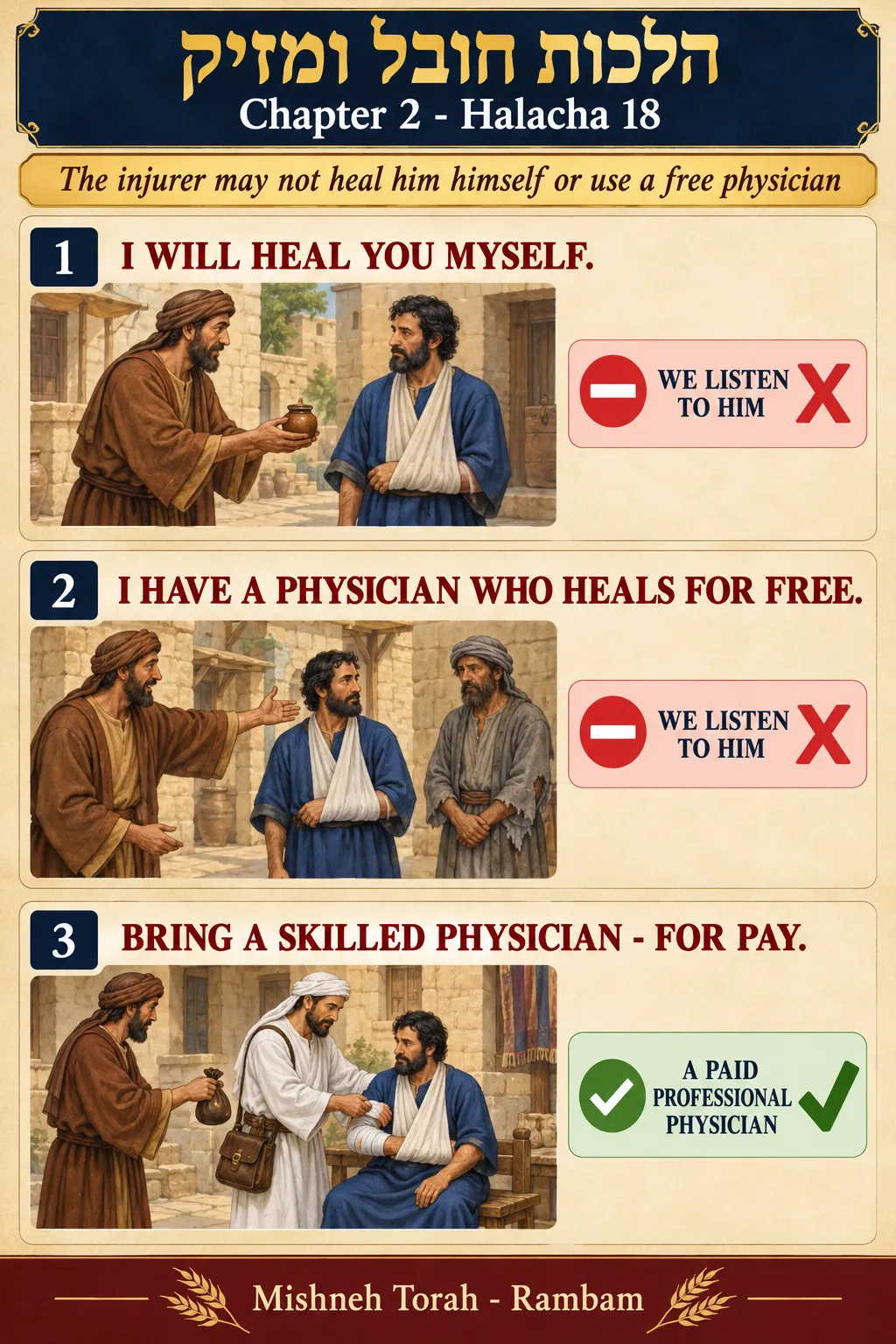 Infographic for halacha 2:18
