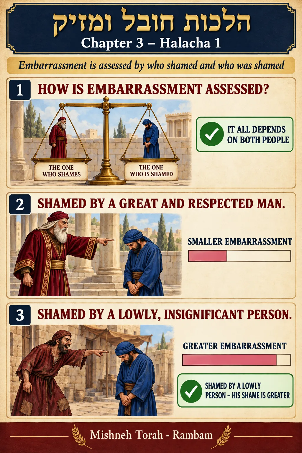 Infographic for halacha 3:1