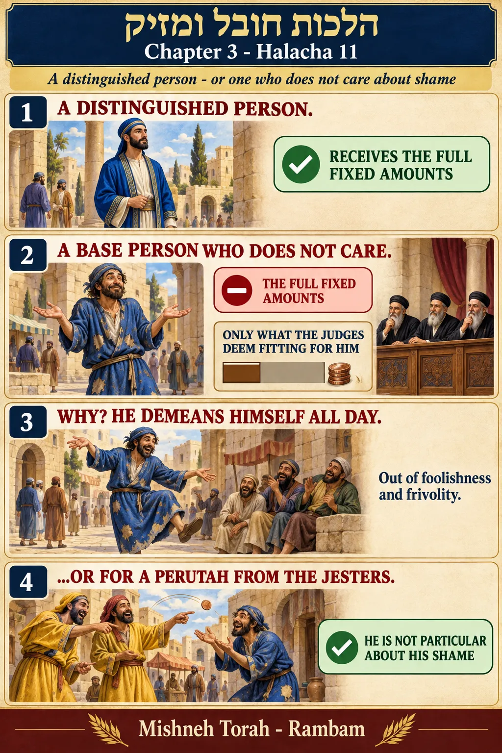 Infographic for halacha 3:11