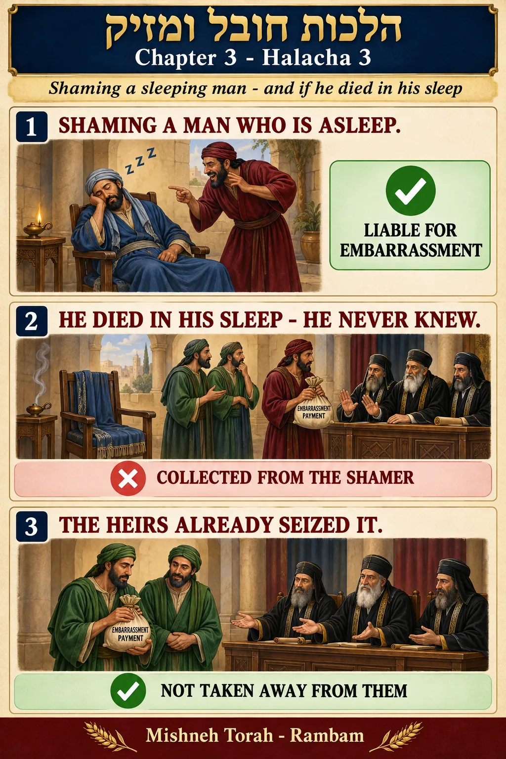 Infographic for halacha 3:3