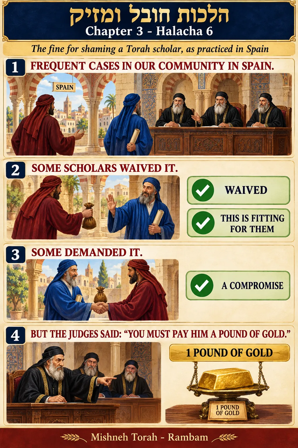 Infographic for halacha 3:6