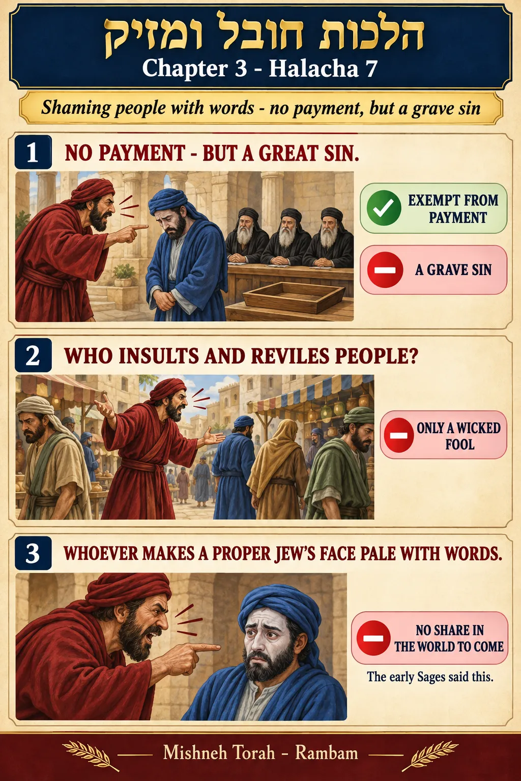 Infographic for halacha 3:7