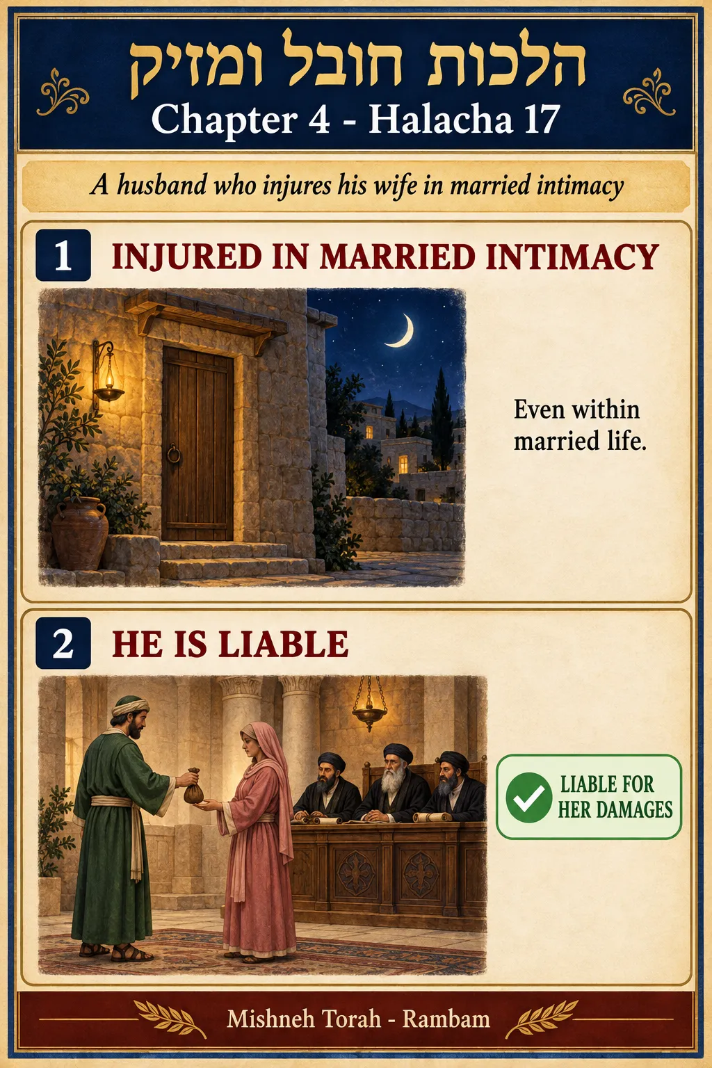 Infographic for halacha 4:17