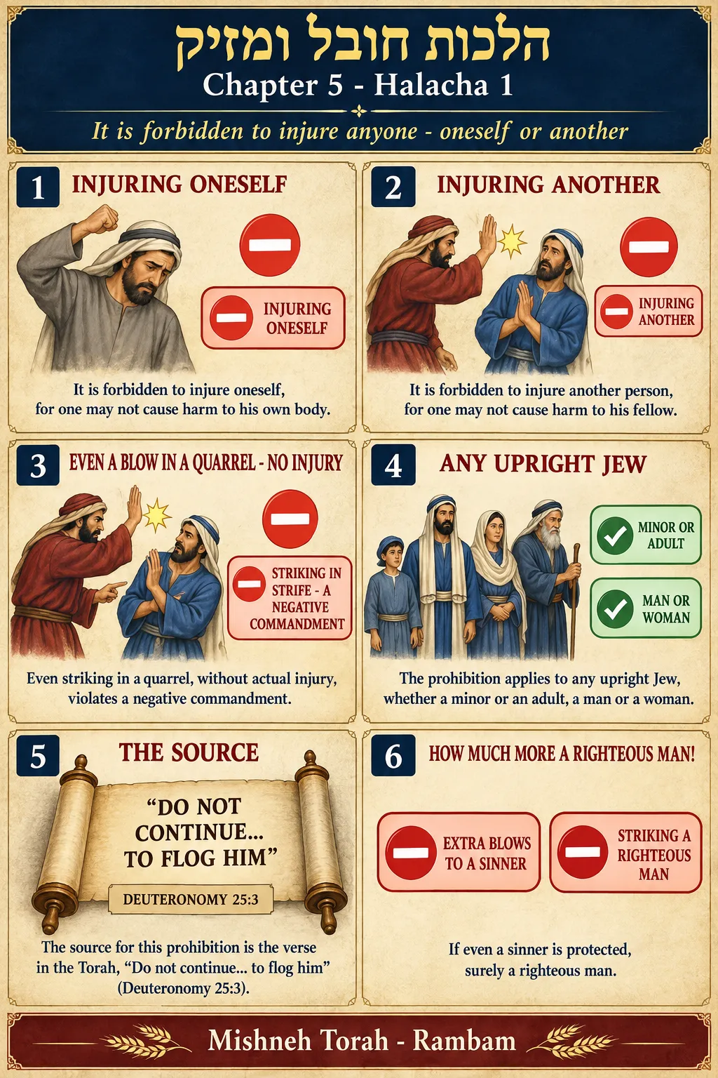 Infographic for halacha 5:1