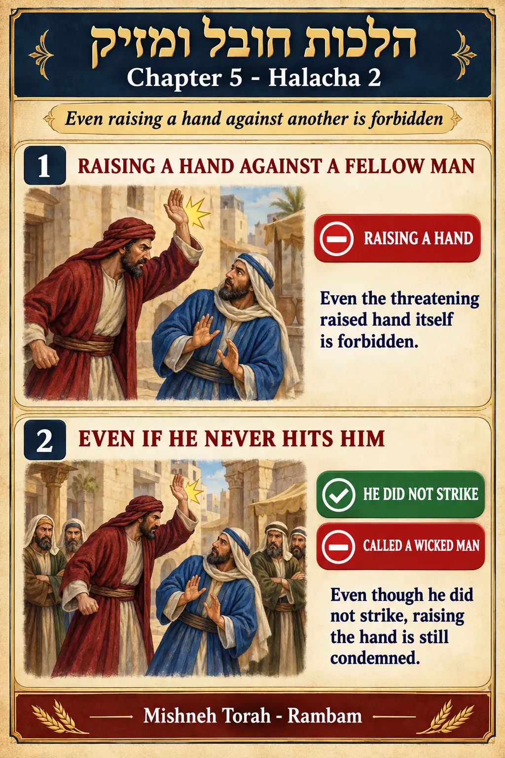Infographic for halacha 5:2