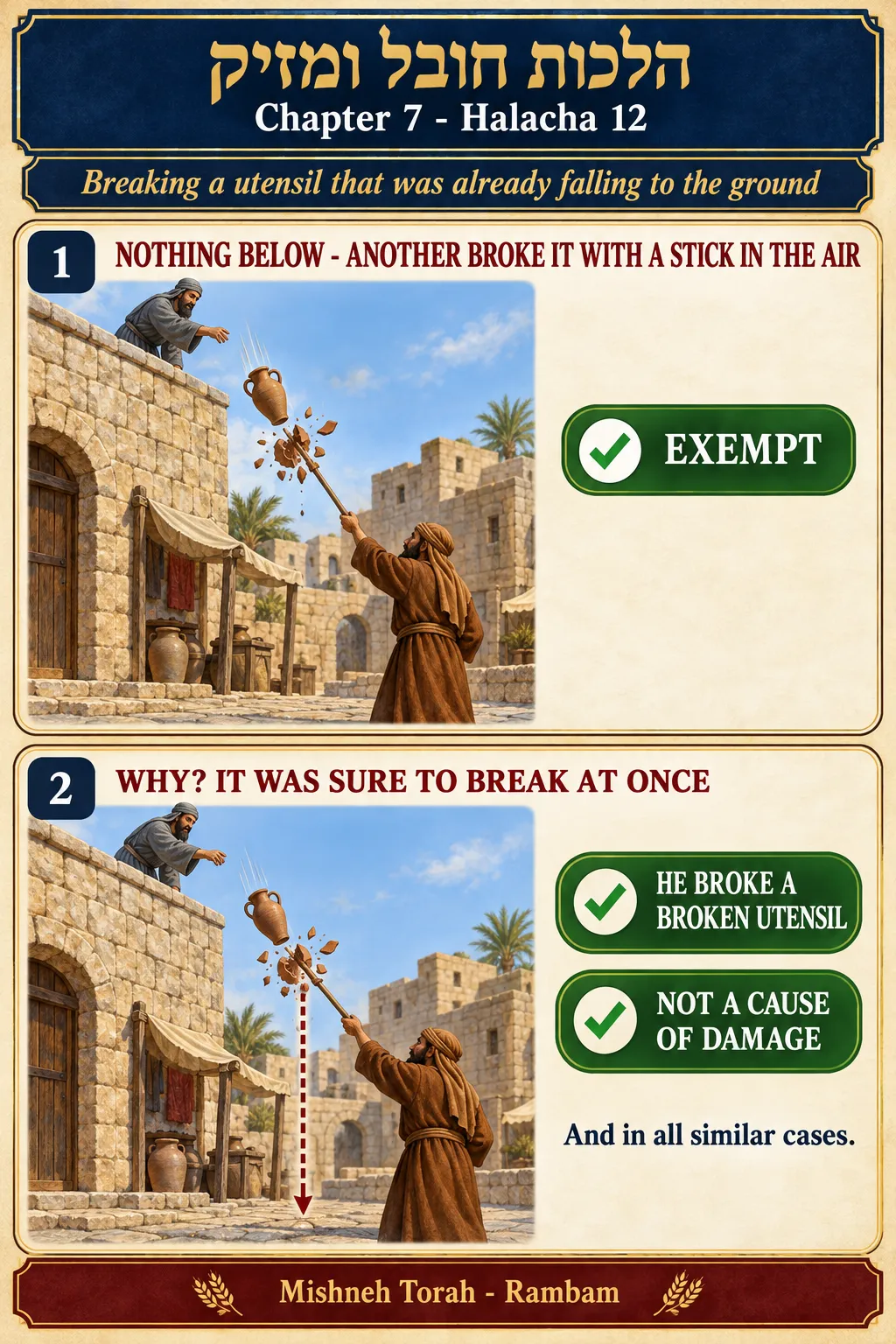 Infographic for halacha 7:12