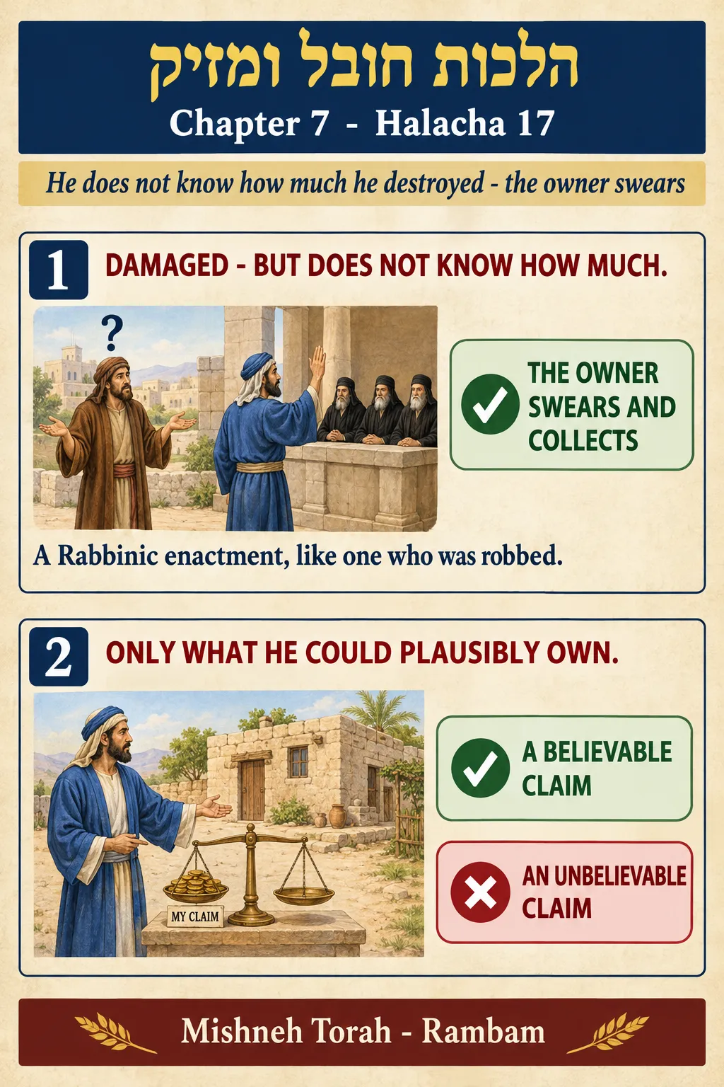 Infographic for halacha 7:17