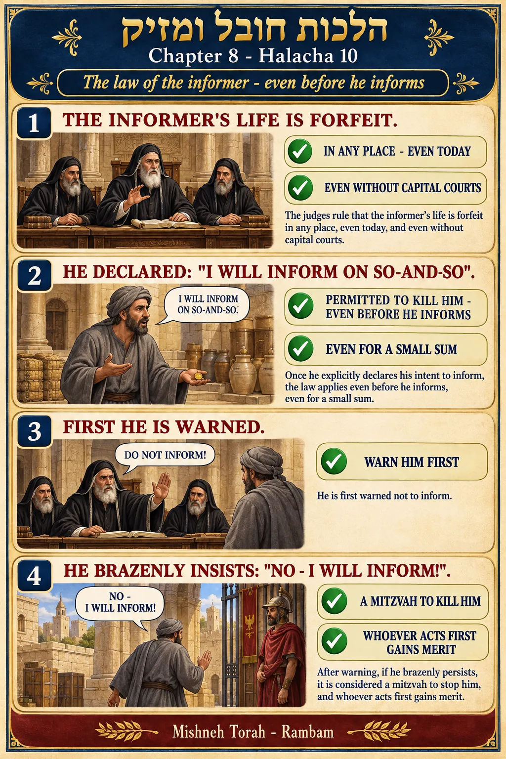 Infographic for halacha 8:10