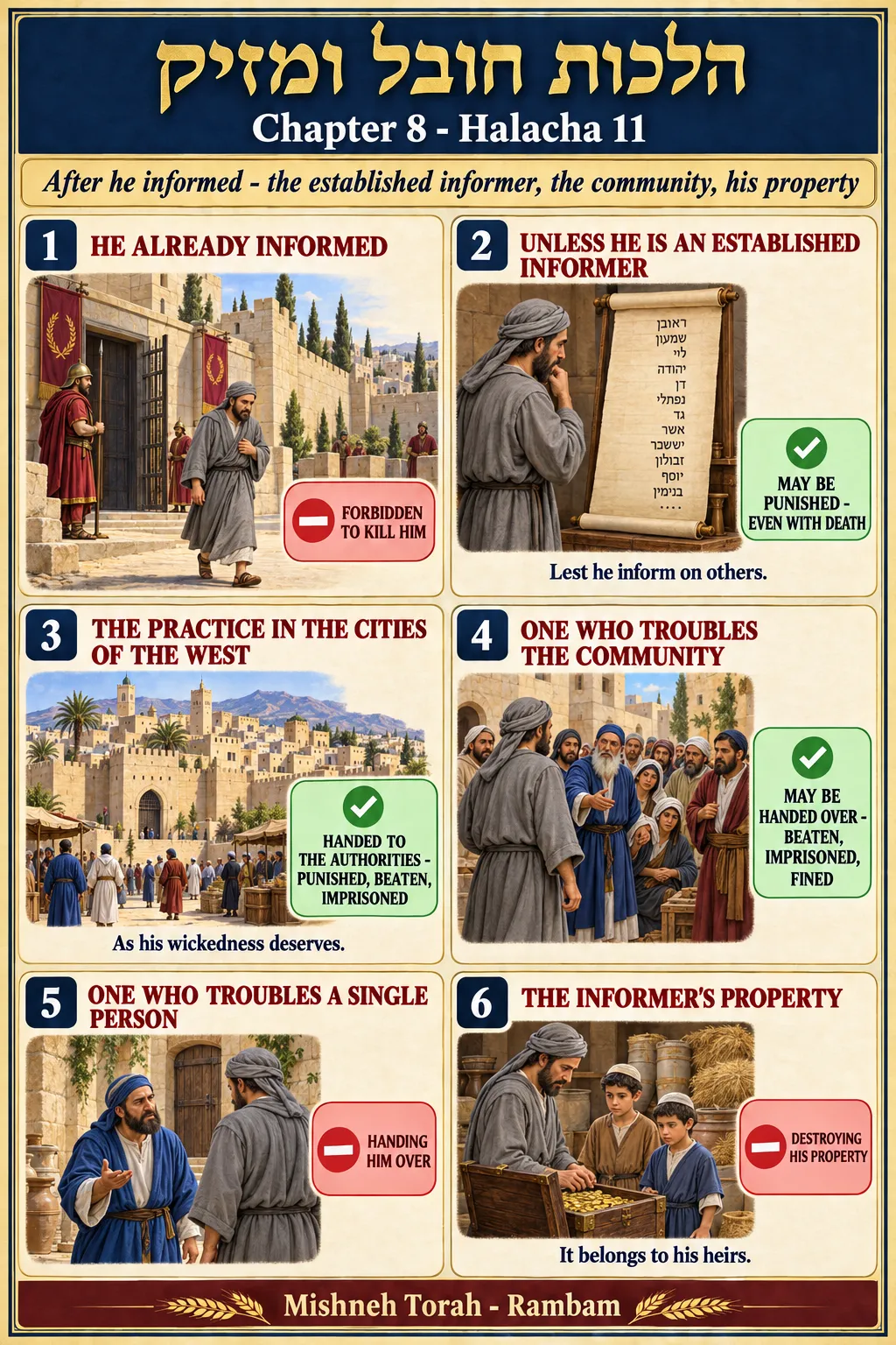 Infographic for halacha 8:11