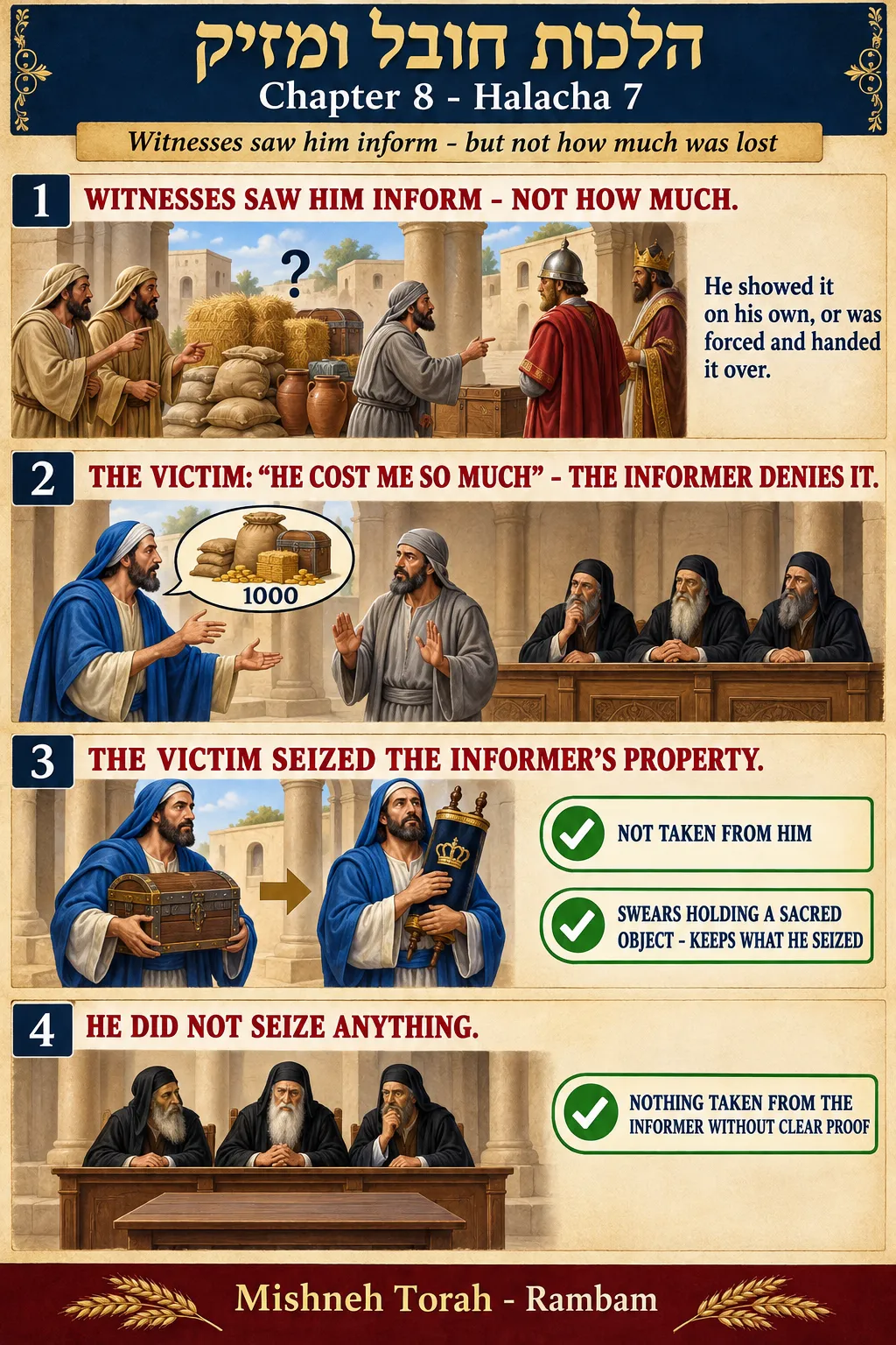 Infographic for halacha 8:7