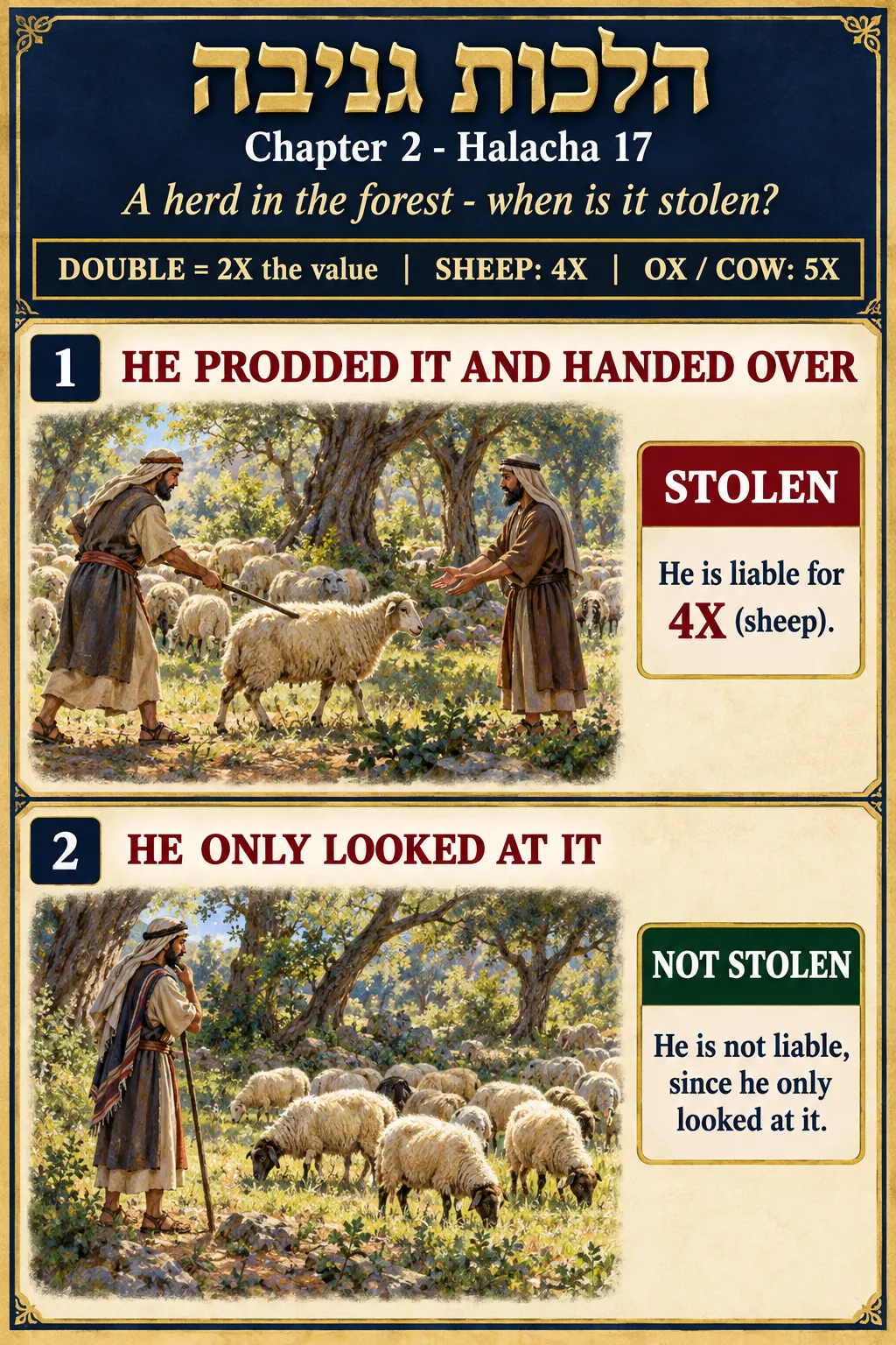 Infographic for halacha 2:17