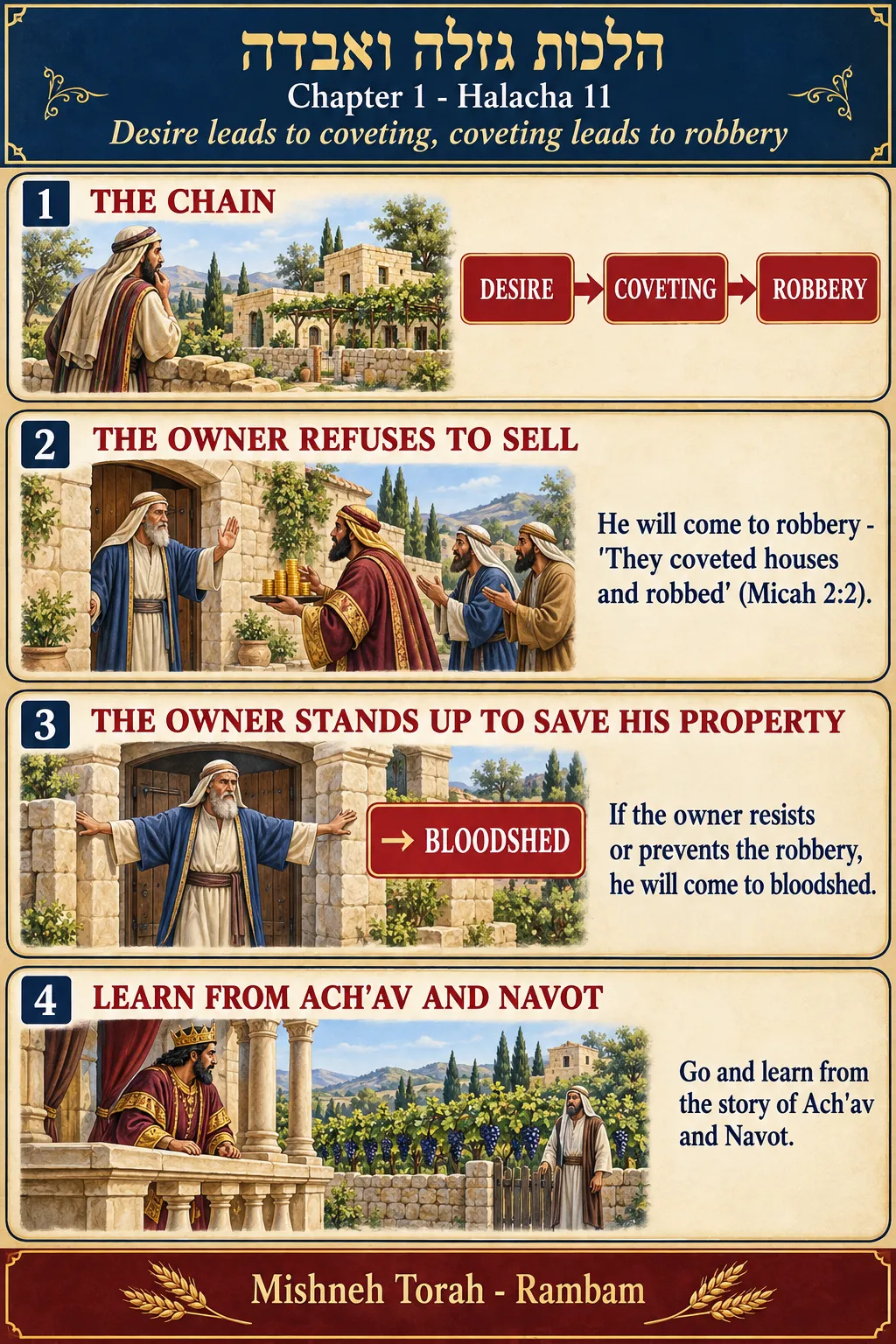 Infographic for halacha 1:11