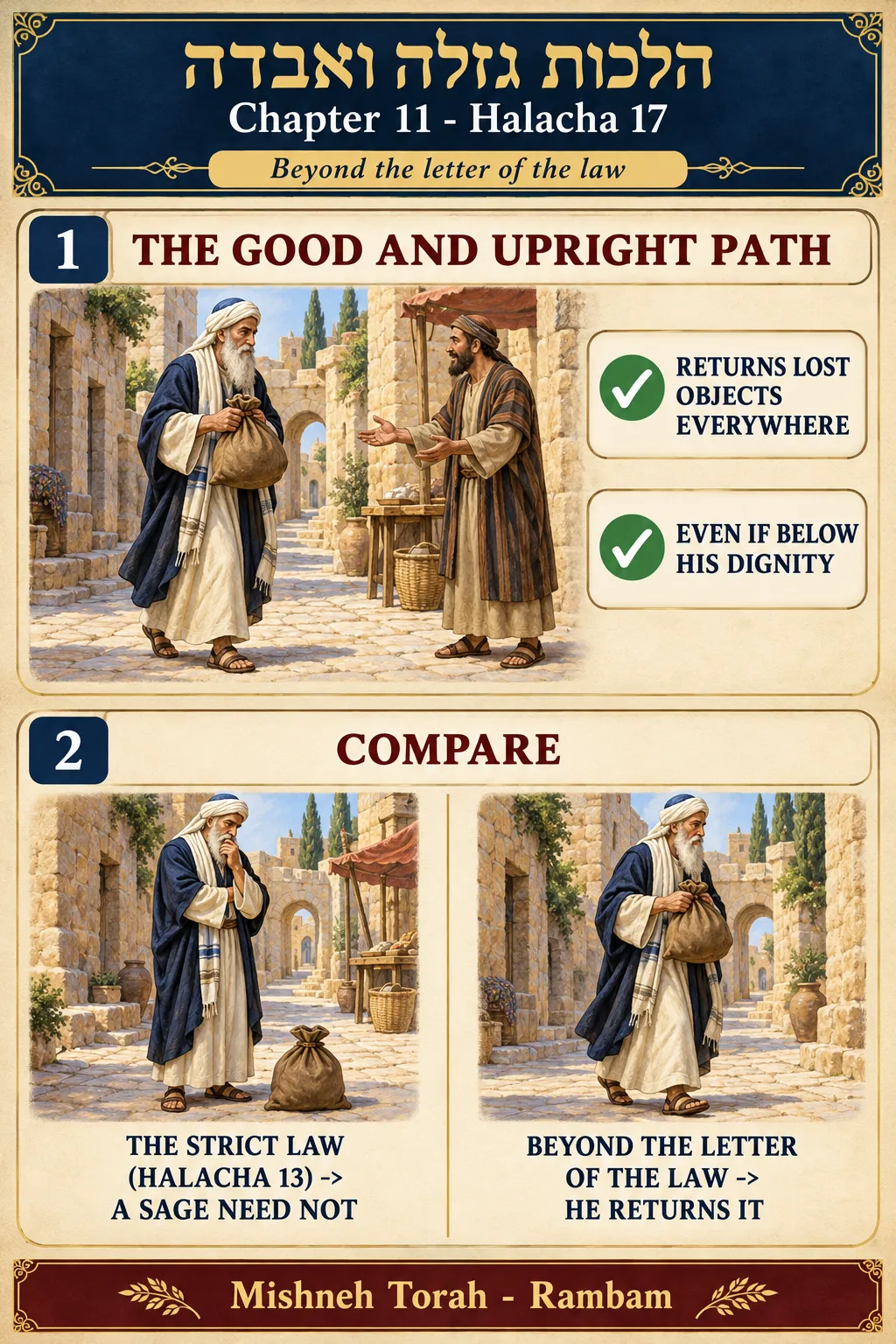 Infographic for halacha 11:17