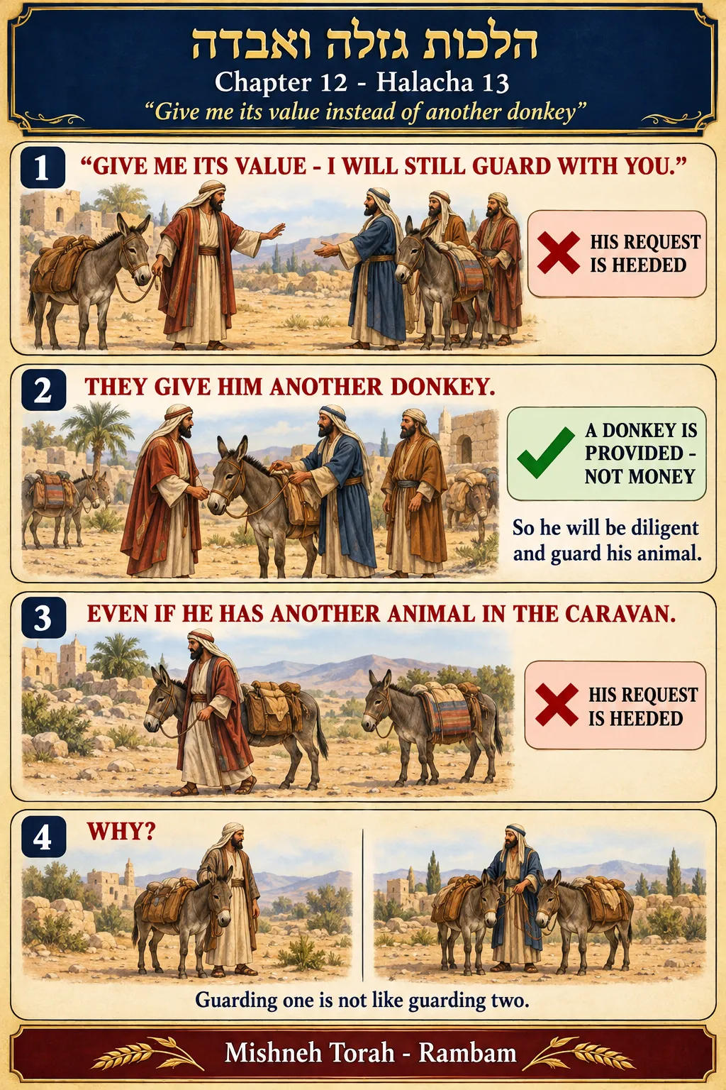 Infographic for halacha 12:13