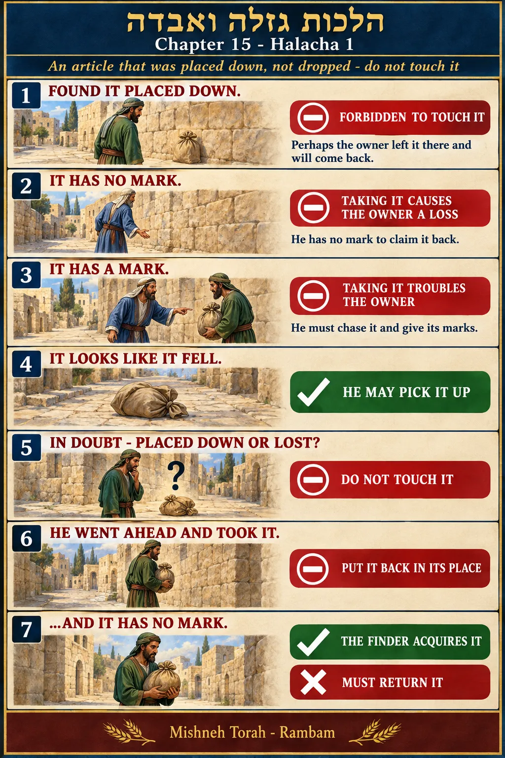 Infographic for halacha 15:1