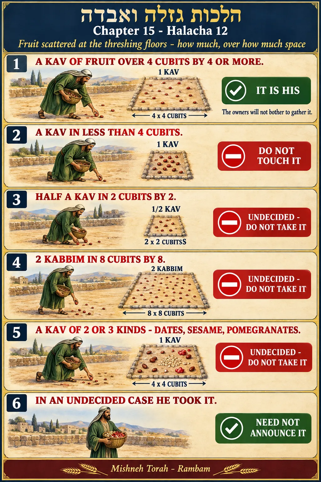 Infographic for halacha 15:12