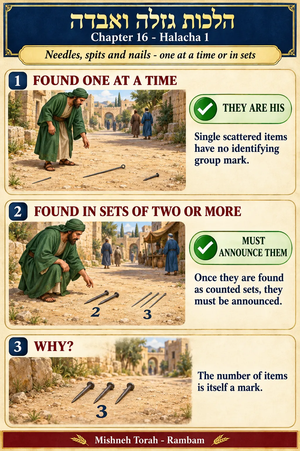Infographic for halacha 16:1