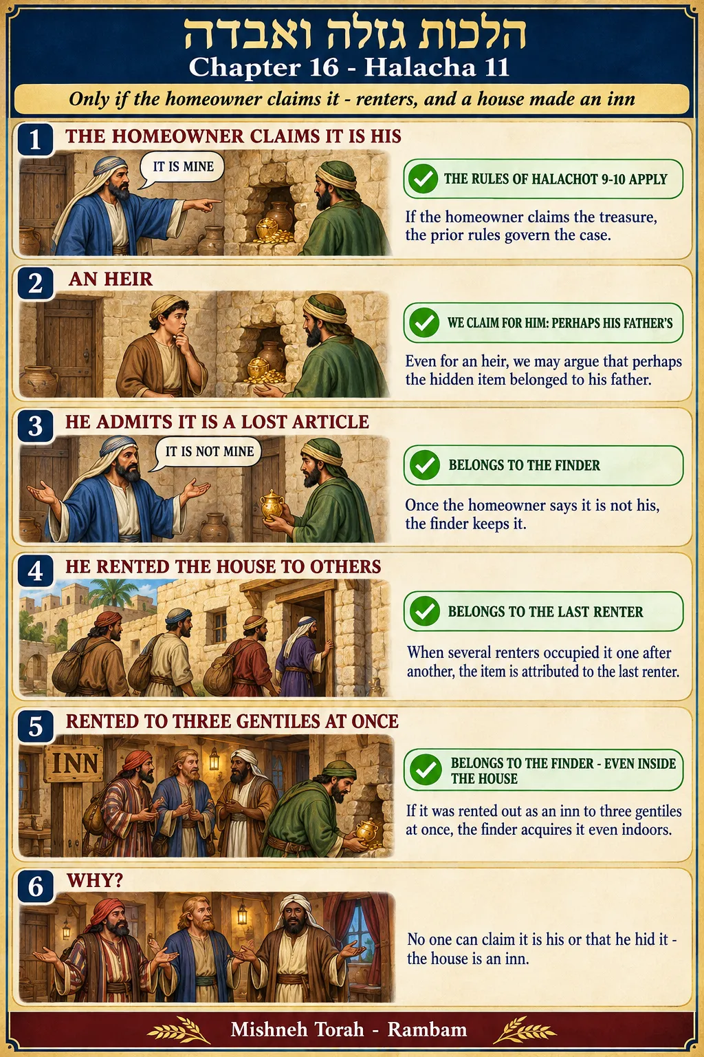 Infographic for halacha 16:11