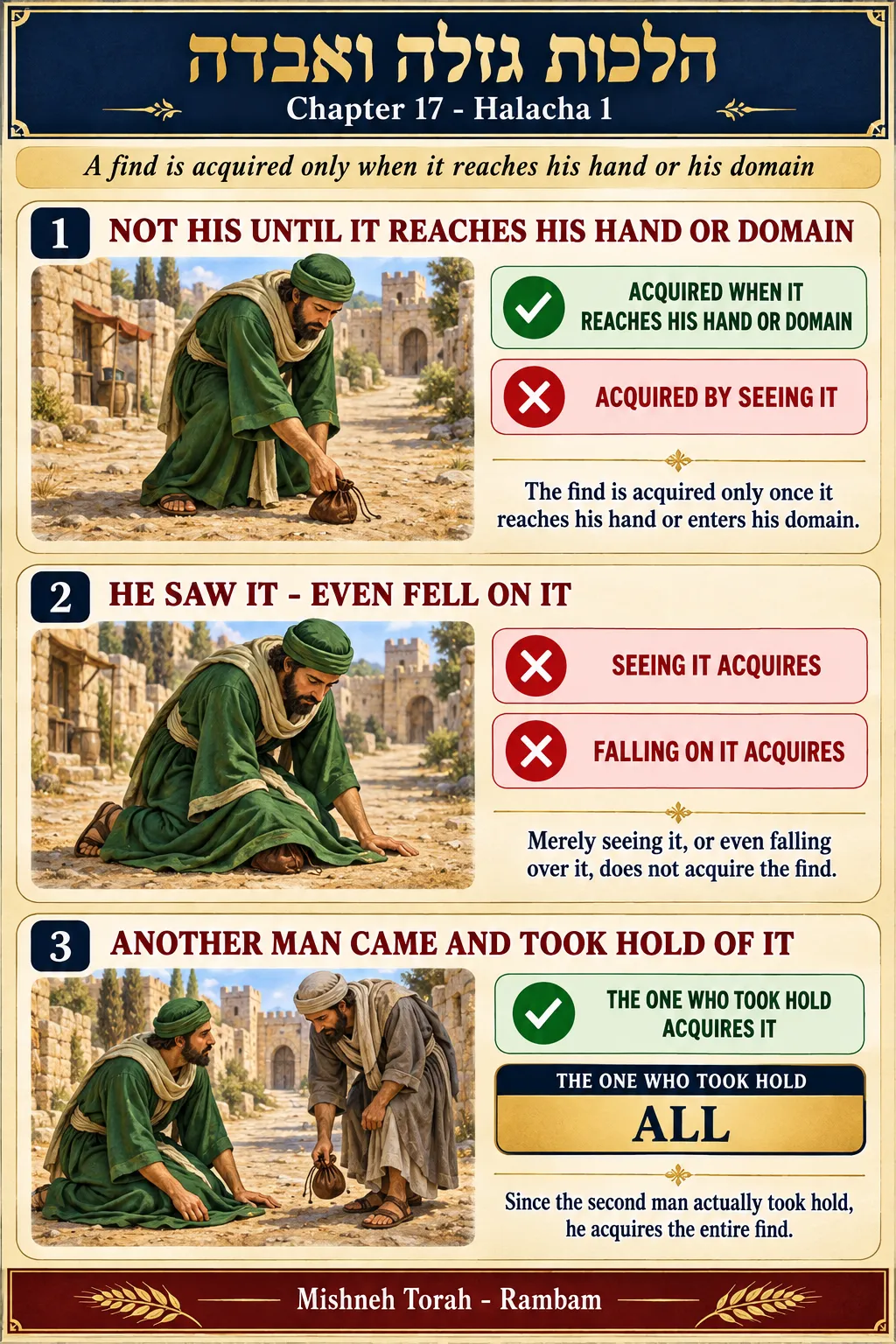 Infographic for halacha 17:1