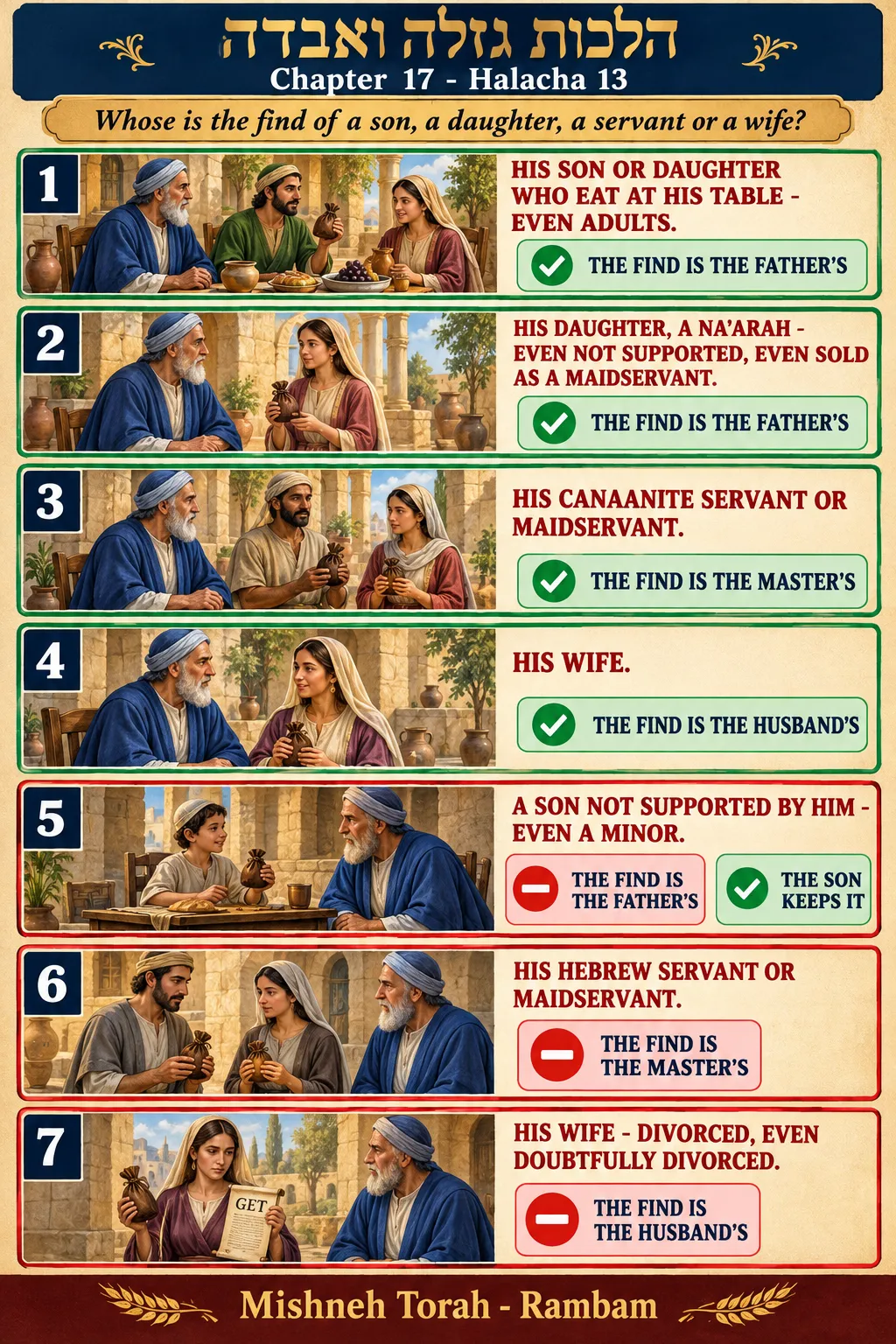 Infographic for halacha 17:13