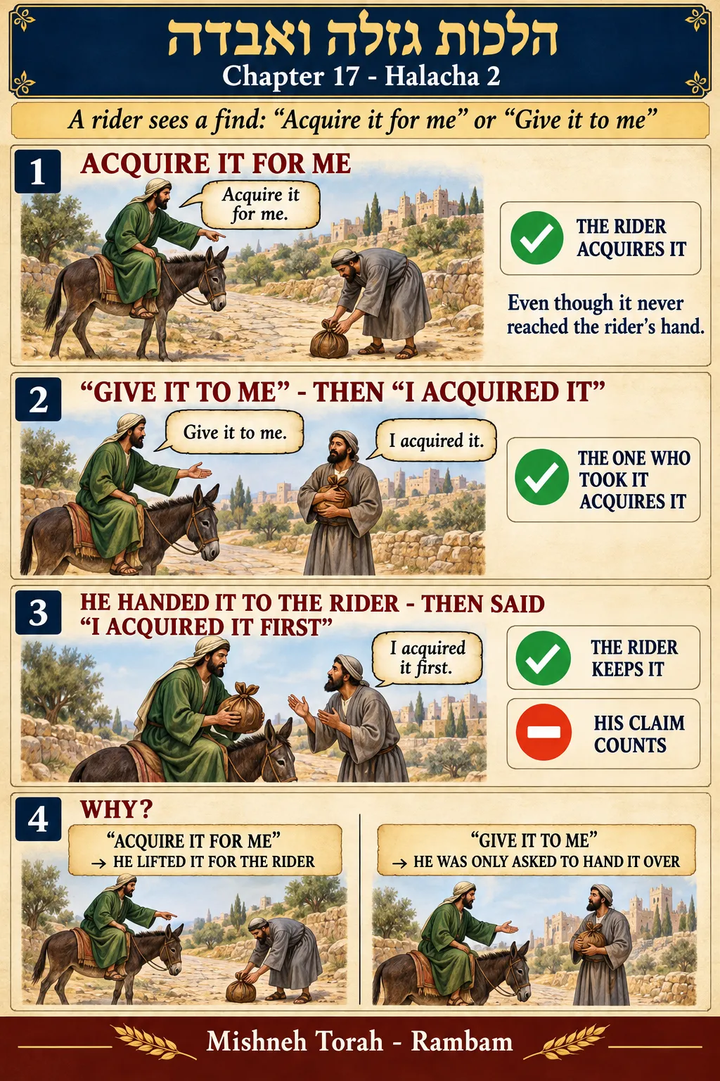 Infographic for halacha 17:2