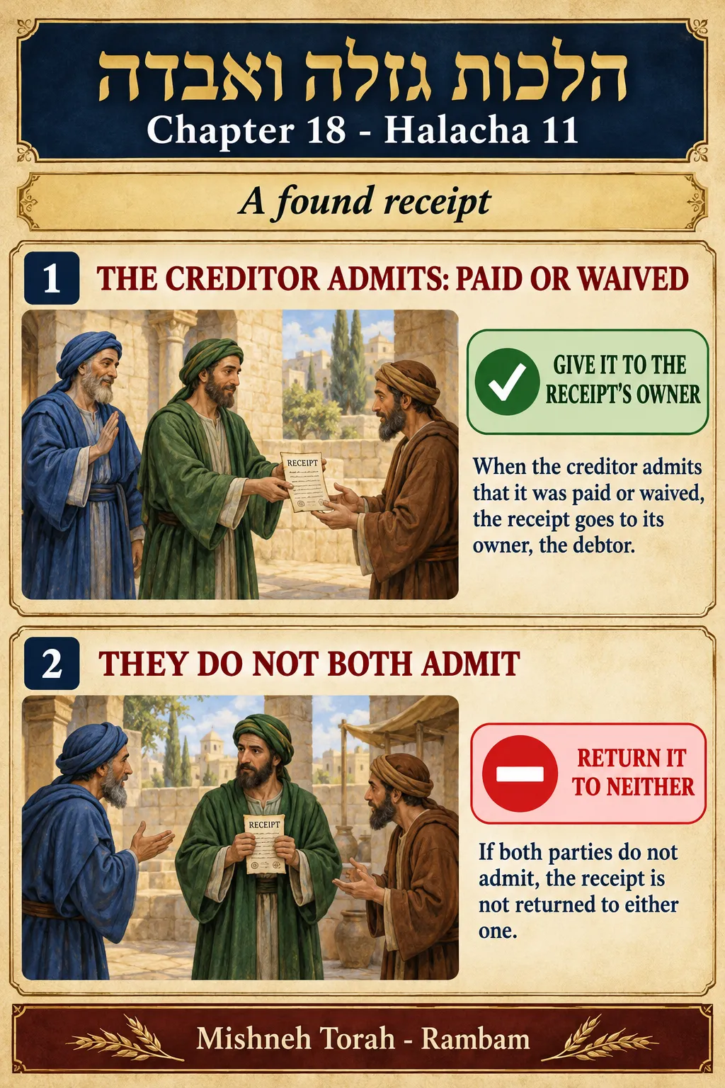 Infographic for halacha 18:11