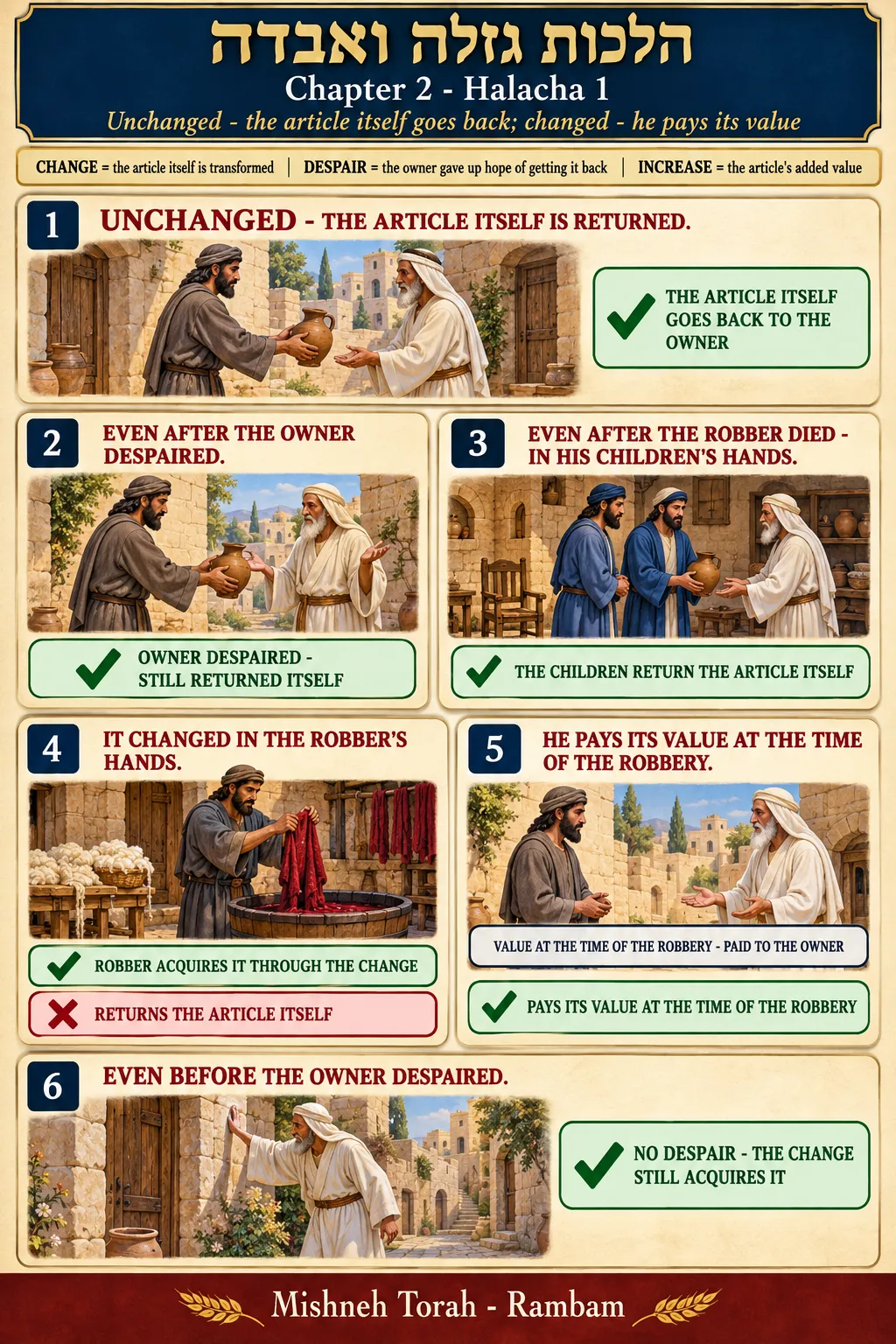 Infographic for halacha 2:1
