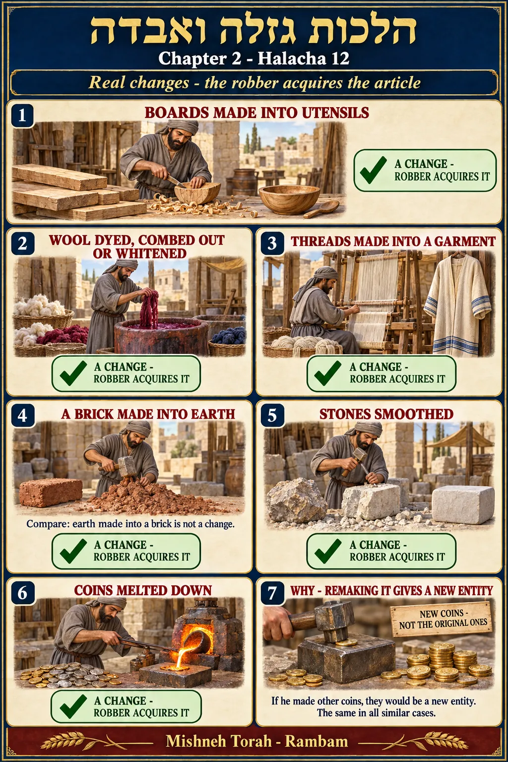 Infographic for halacha 2:12
