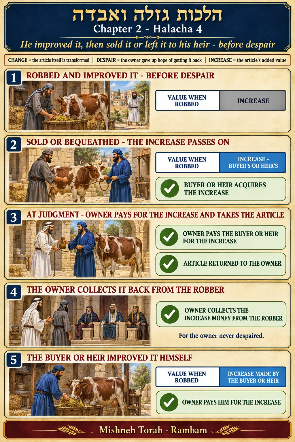 Infographic for halacha 2:4