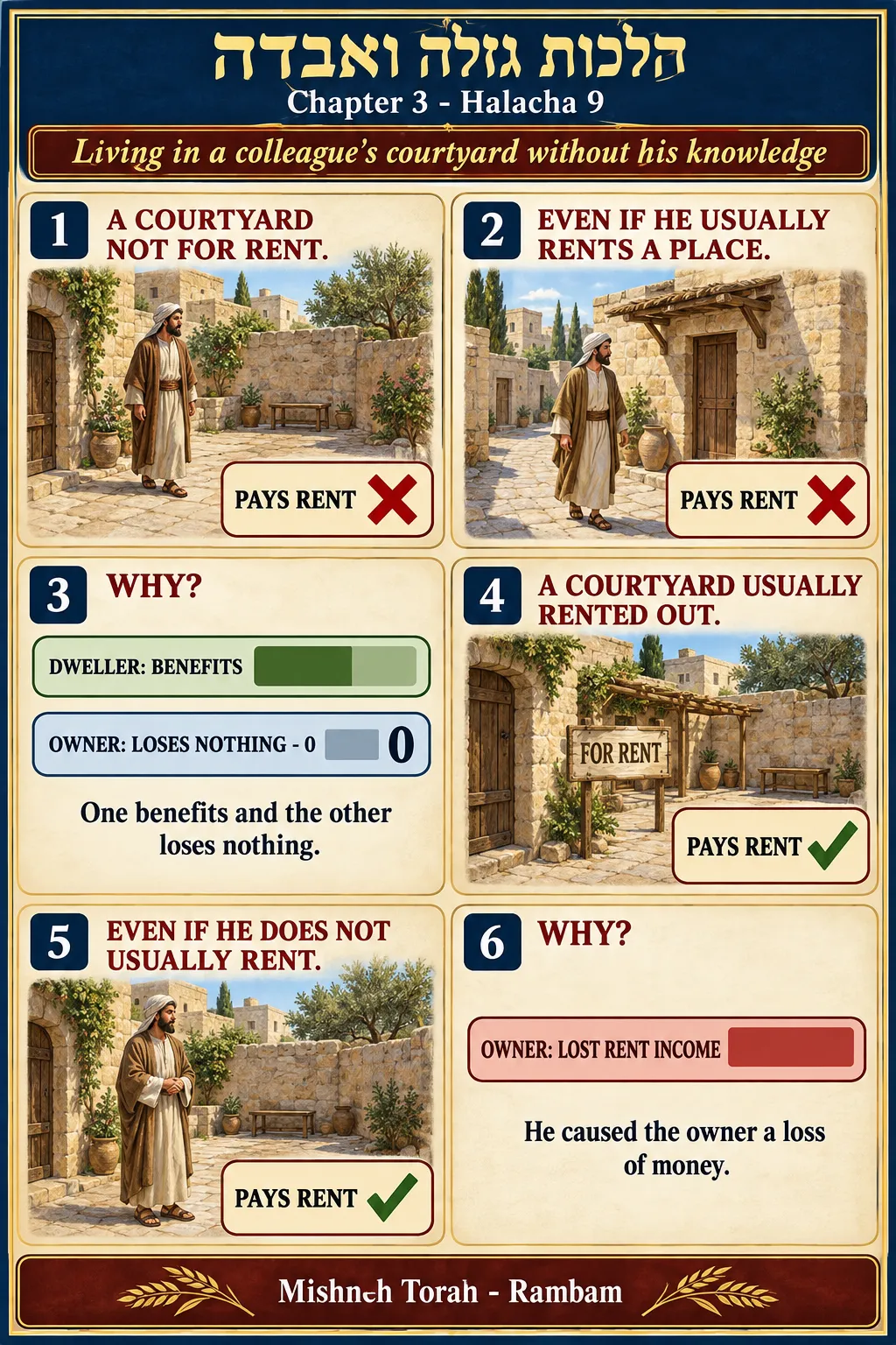 Infographic for halacha 3:9