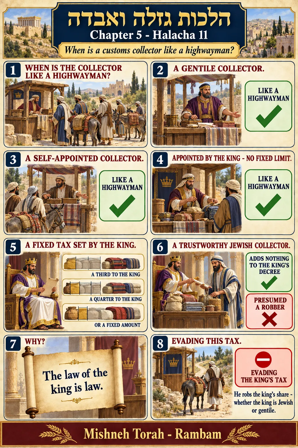 Infographic for halacha 5:11