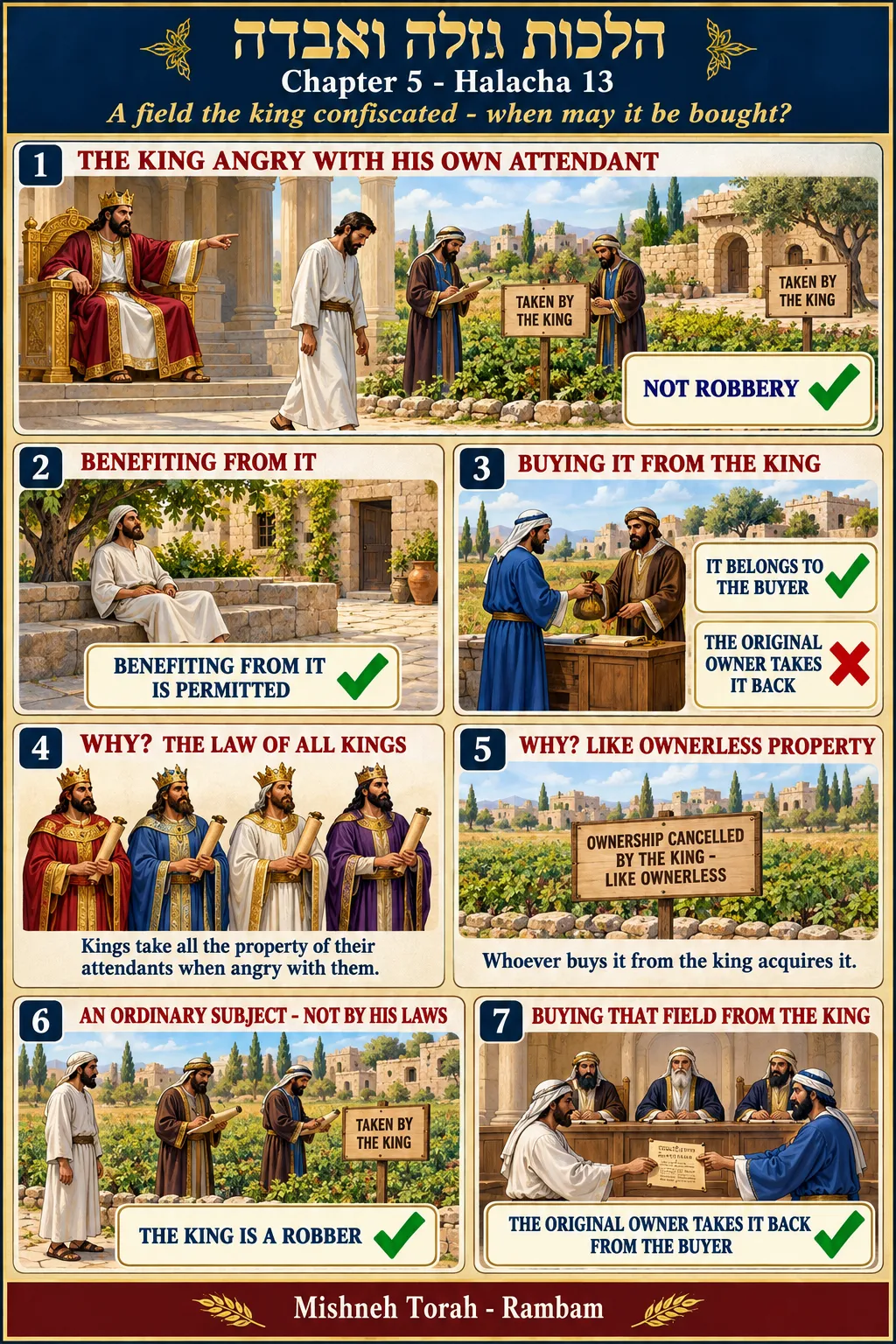 Infographic for halacha 5:13
