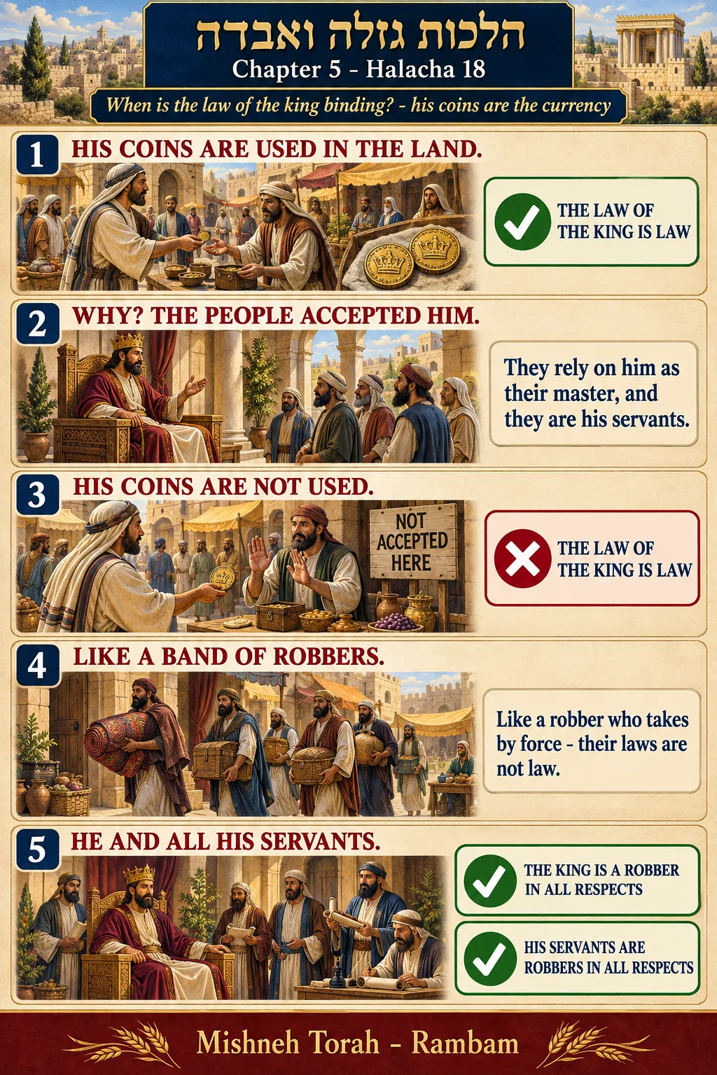 Infographic for halacha 5:18