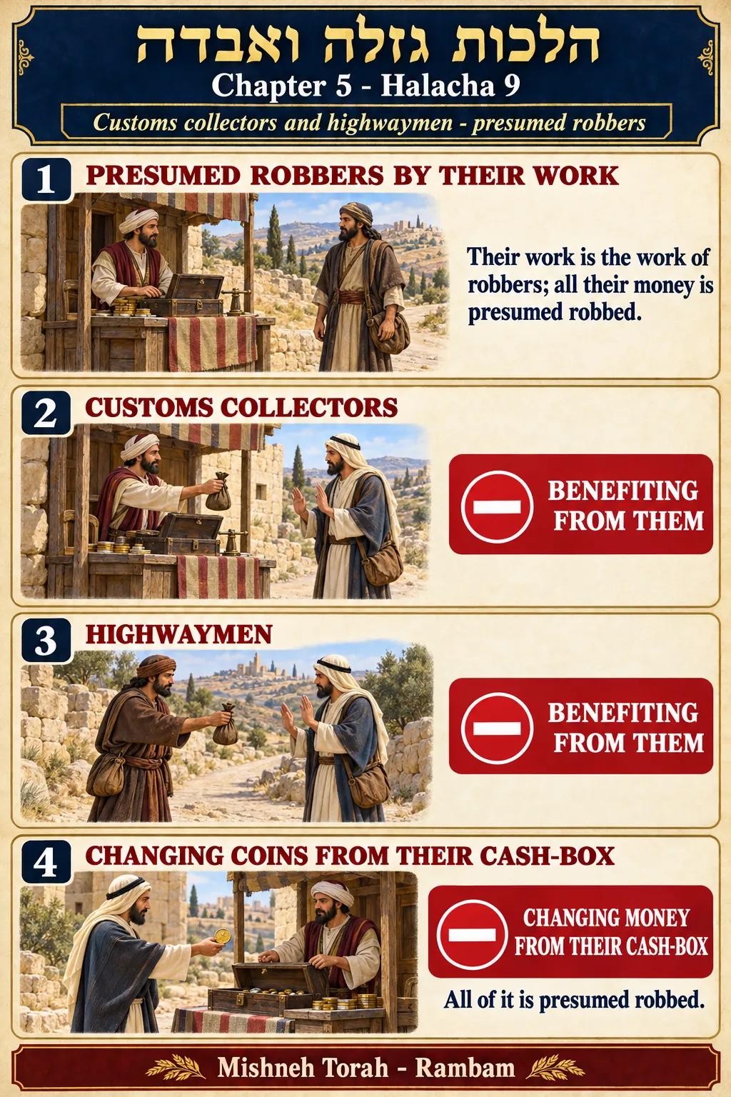 Infographic for halacha 5:9