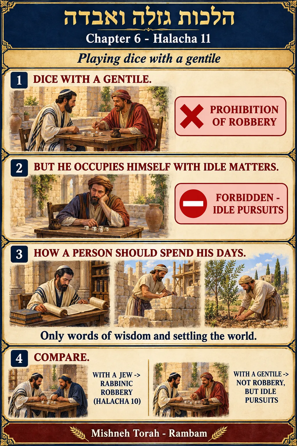 Infographic for halacha 6:11