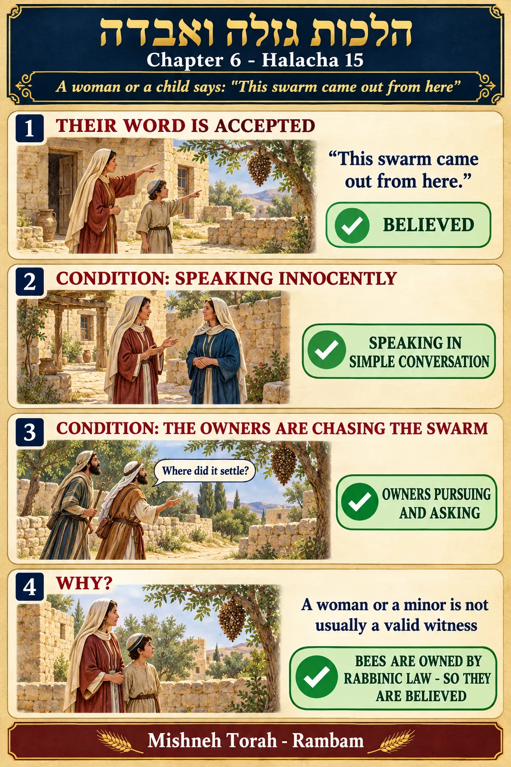 Infographic for halacha 6:15