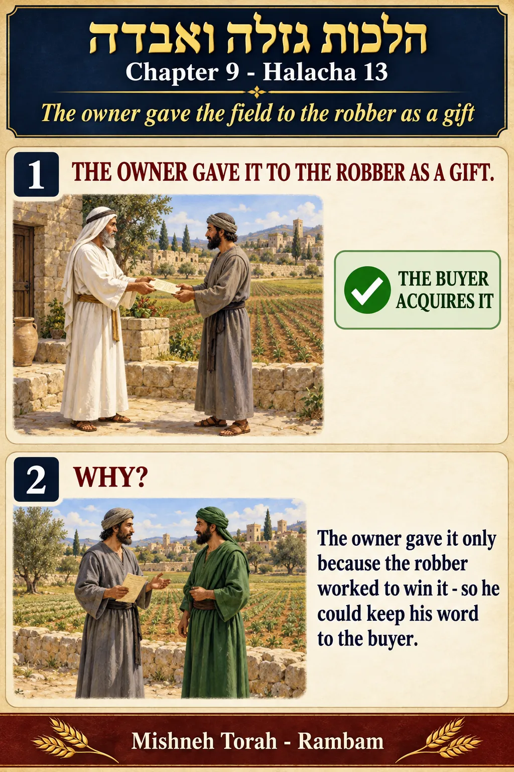 Infographic for halacha 9:13
